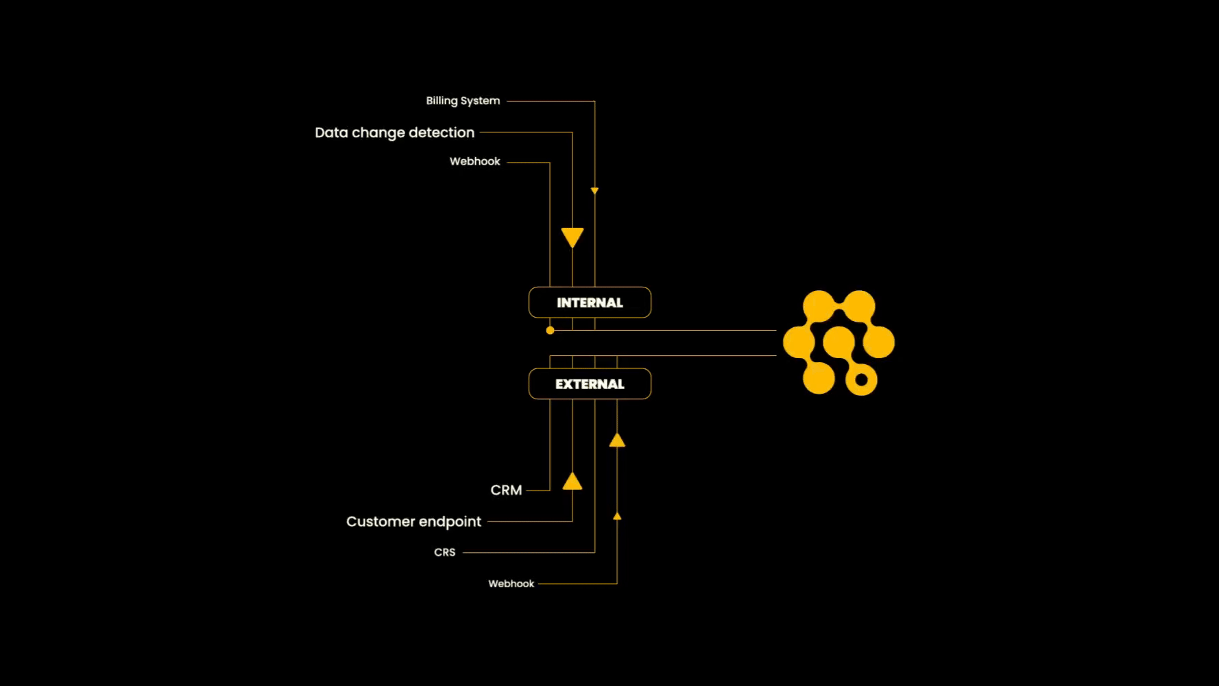 Listen for events from any source Listen for events from any source