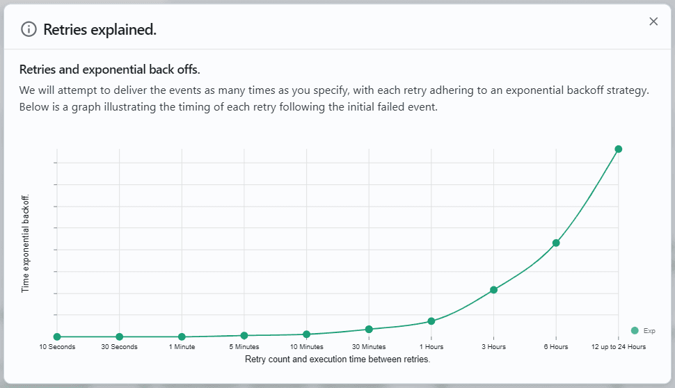 Q-Flow exponential back offs timings Q-Flow exponential back offs timings