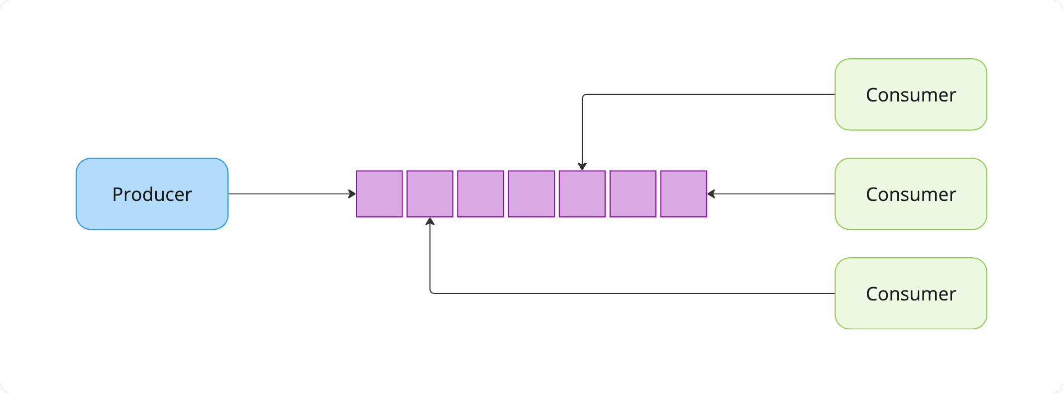 Log based example Log based example