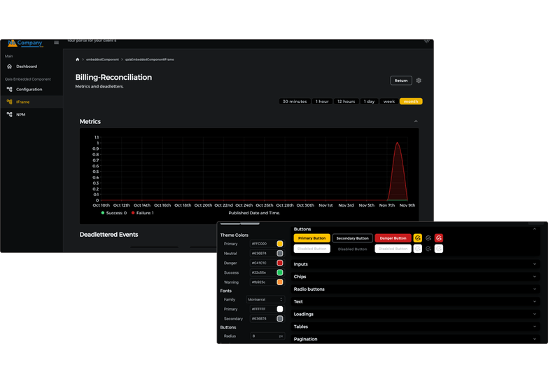 Frontend to Backend